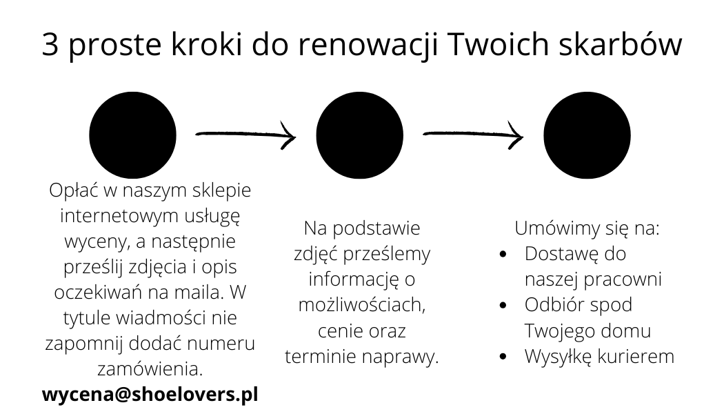 shoelovers shoe lovers opis procesu zamwiania usług wycena cena cennik naprawa renowacja szewc kaletnik Warszawa Kraków Poznań Gdańsk Wrocław Kielce Bielsko-Biała Częstochowa Łódź Katowice Piaseczno Nowy Sącz Białystok Gliwice Szczecin